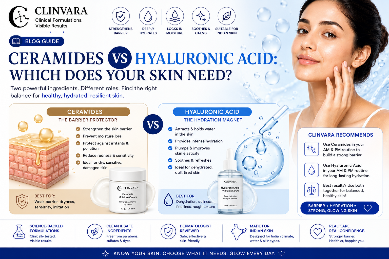 Ceramides vs Hyaluronic Acid: Which Does Your Skin Need?