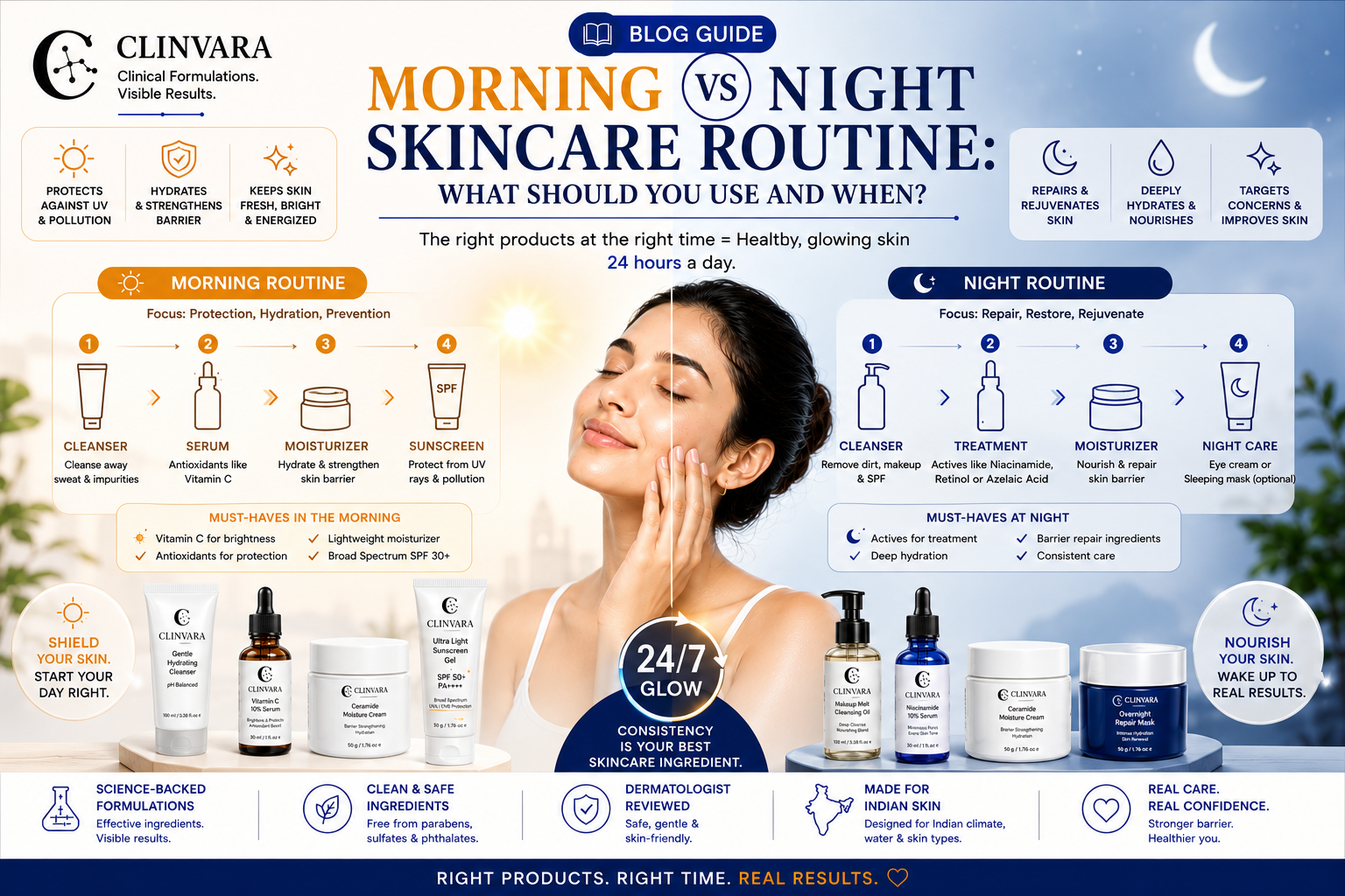 Morning vs Night Skincare Routine: What Should You Use and When?