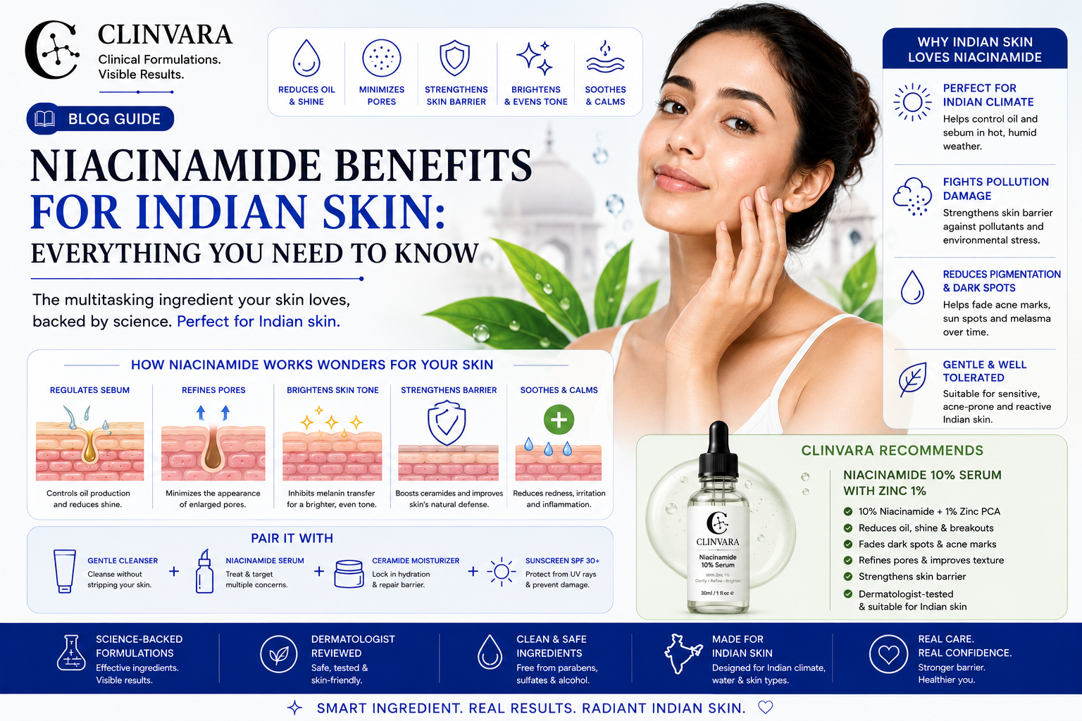 Niacinamide Benefits for Indian Skin: Everything You Need to Know